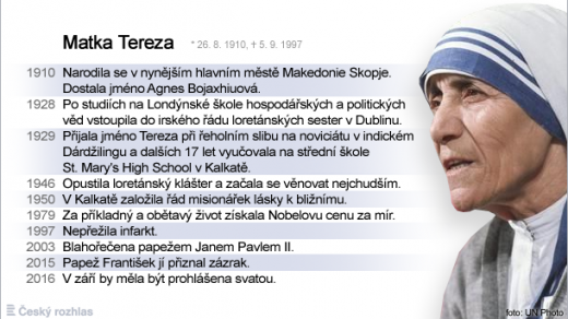 Matka Tereza