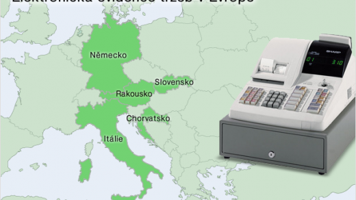 Elektronická evidence tržeb (EET) v Evropě