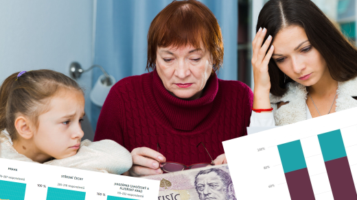 Domácnosti jsou ohledně větších výdajů stále opatrné (ilustrační foto)