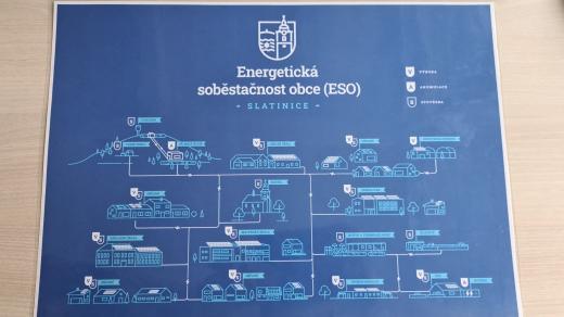 Plán na energetickou soběstačnost Slatinic