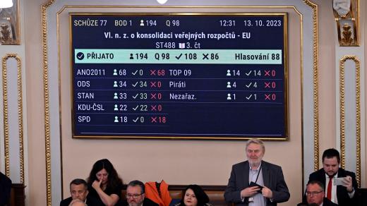 Pro konsolidační balíček hlasovalo 108 poslanců, proti bylo 86 zákonodárců